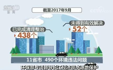 【环保视点 要闻摘要】环保部专项督导长江经济带水源地保护