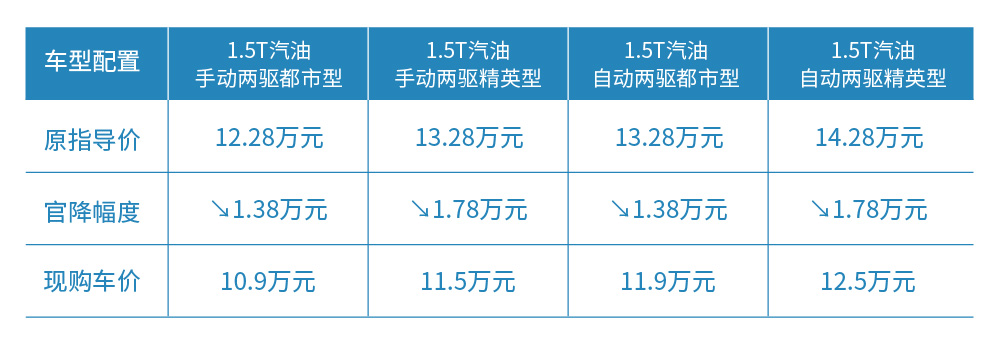 图片默认标题_fororder_哈弗2