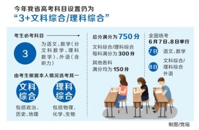 【要闻-文字列表+摘要】【河南在线-文字列表】【移动端-文字列表】河南高考生注意 艺术类专业增加录取批次