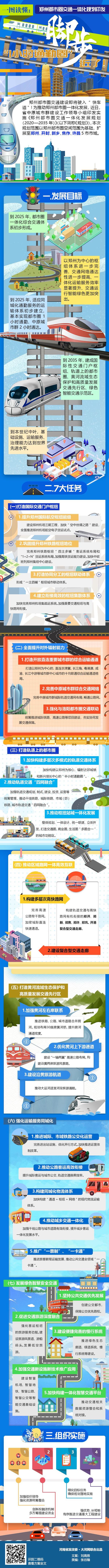 郑州都市圈交通一体化规划出台 “一小时都市圈”脚步近了