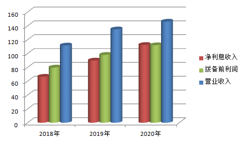 惟稳不破、惟变不变 郑州银行ESG管理及披露三线并进