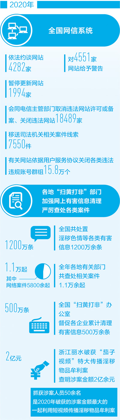 网信等部门发挥职能优势，进一步形成治理合力 依法治网，营造清朗网络空间（法治头条·推进网络空间治理法治化④）