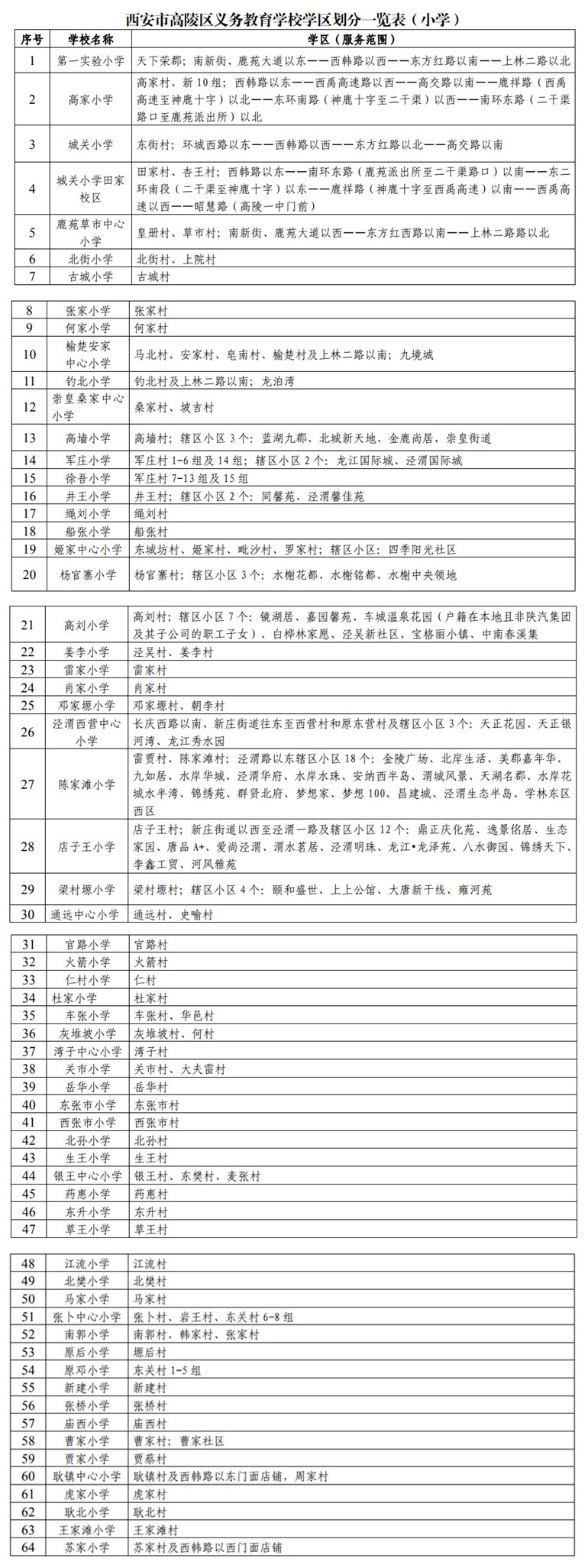 2019年西安高陵区义务教育公办学校学区划分公布