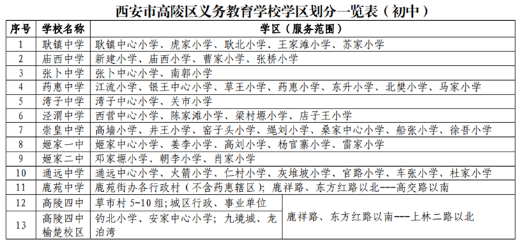 2019年西安高陵区义务教育公办学校学区划分公布