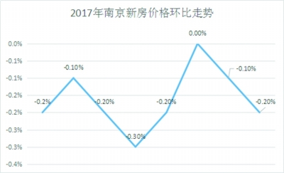 （房产图文） 南京楼市“金九”成交量不足去年同期五成