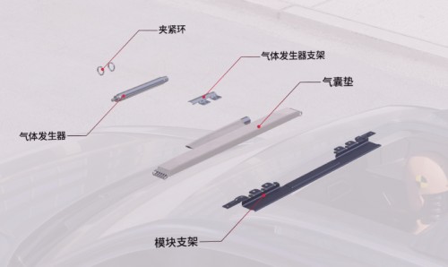 安全性能再升级 摩比斯推出全球首款车顶安全气囊