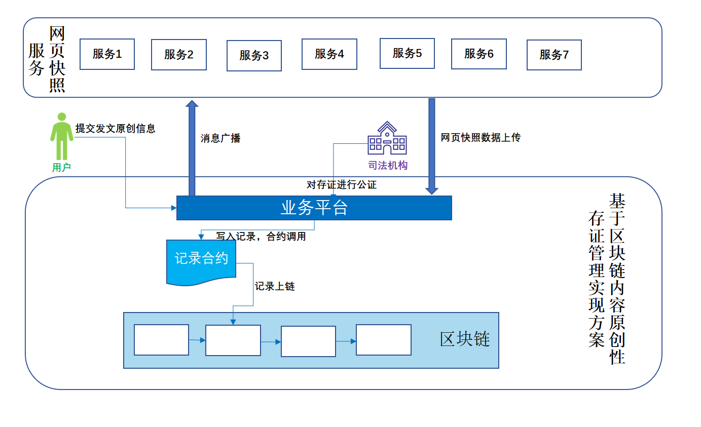 区块链技术推动国内版权保护 腾讯打造“至信链”平台_fororder_图片1