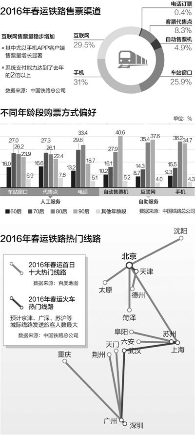 大数据观察：让猴年春运不猴急 租车拼车也流行