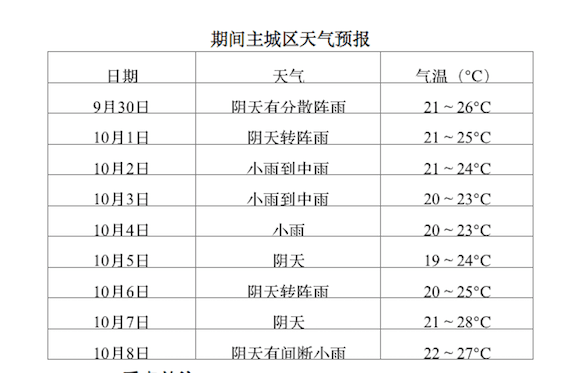 【社会民生 列表】国庆小长假山城连阴雨 中秋夜主城市民或无缘赏月