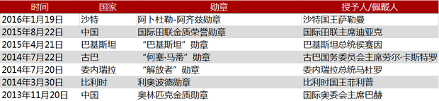 盘点：习近平三年7次国际授勋见证中国魅力