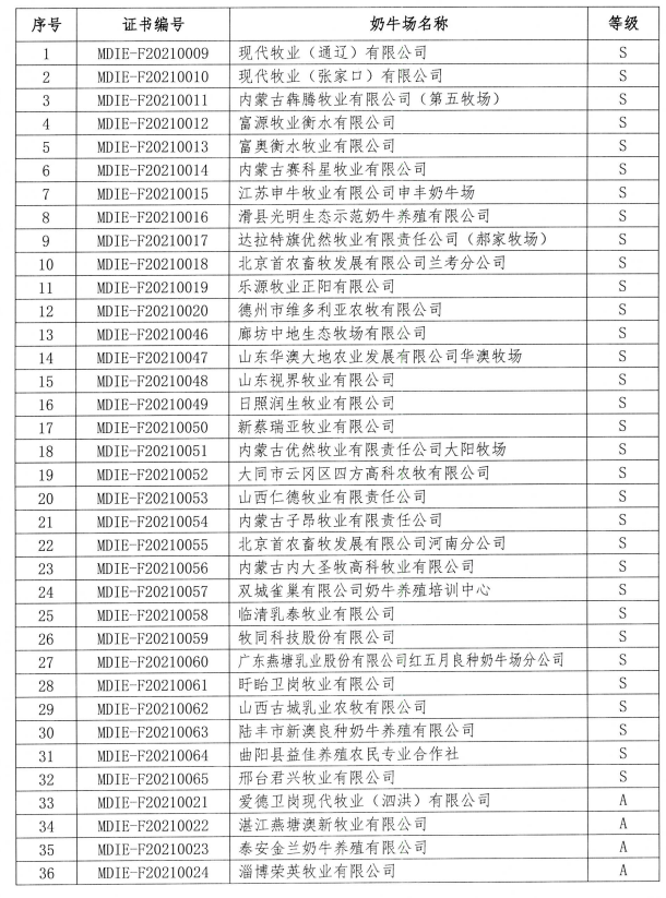 34家乳品企业签字申报 乳品企业现代化评价工作正式启动