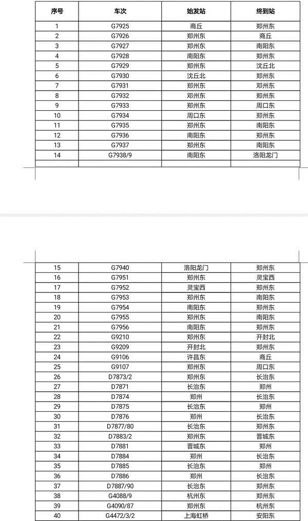 “五一”出行再迎高峰 郑州站将增开85列临客