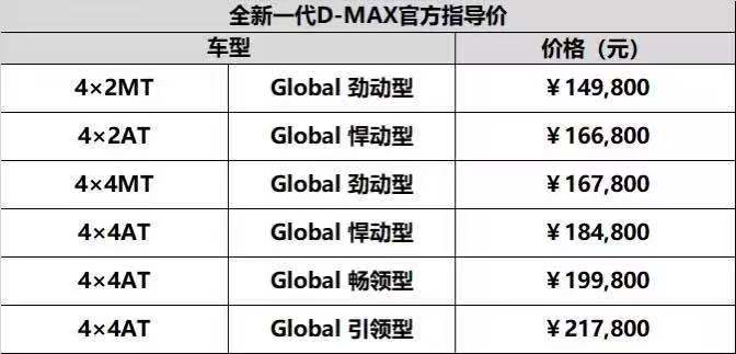 汽车频道【焦点轮播图】江西五十铃全新一代D-MAX活力登场_fororder_微信图片_20210511134816