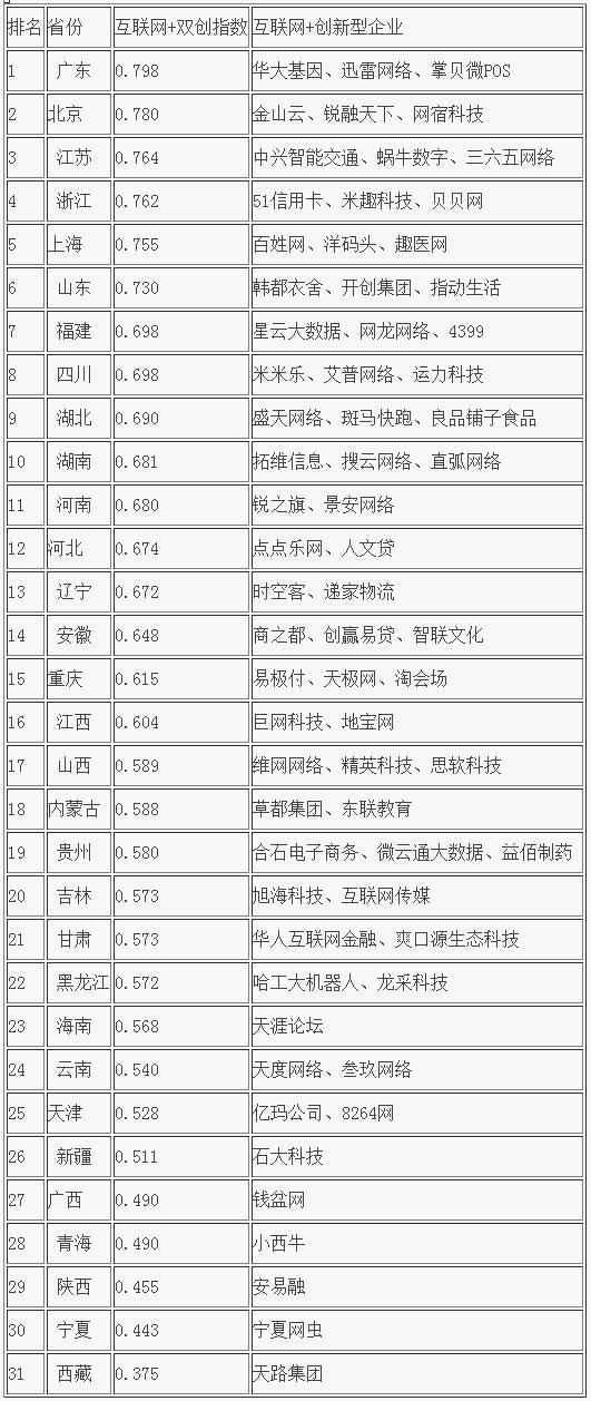 2015中国互联网+年度人物及影响力评级报告发布