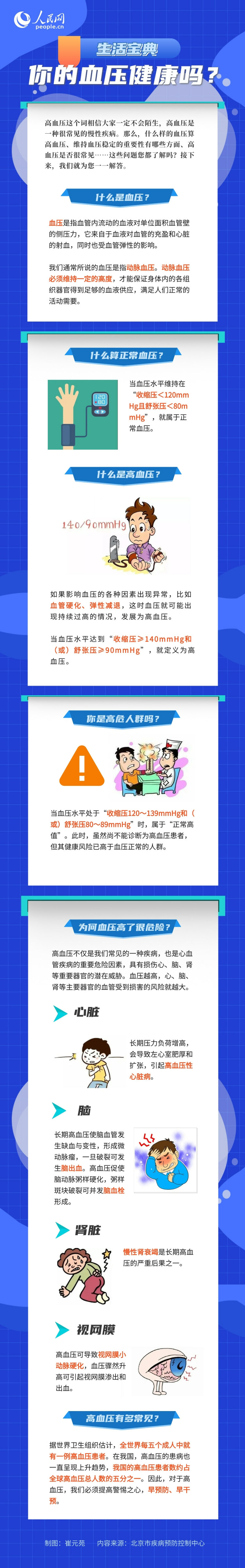 你的血压健康吗？高血压有哪些危害？一图看懂