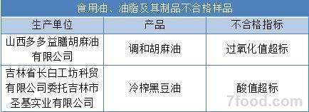 春节不要买这15种食品 刚刚登上食药监黑名单