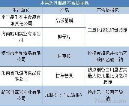 春节不要买这15种食品 刚刚登上食药监黑名单