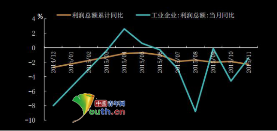 供给侧改革政策加码：财税改革成重中之重