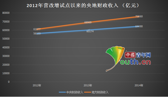 供给侧改革政策加码：财税改革成重中之重