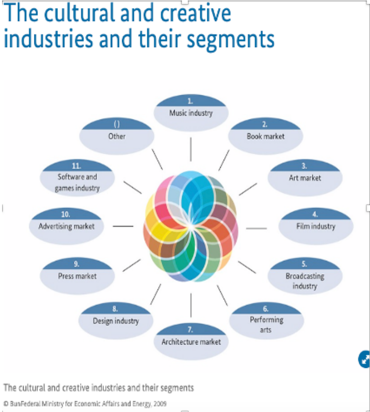 THE ROLE OF DIGITAL ECONOMY IN ADVANCING CREATIVE INDUSTRIES_fororder_微信图片_20210506135421