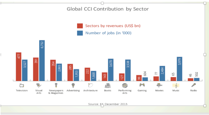 THE ROLE OF DIGITAL ECONOMY IN ADVANCING CREATIVE INDUSTRIES_fororder_微信图片_20210506140019