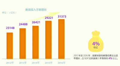 给人民更好的教育——党的十八大以来我国教育事业改革发展纪实