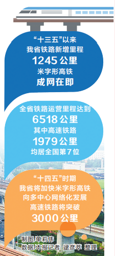 融资多元化 为铁路建设找到更多“源头活水”