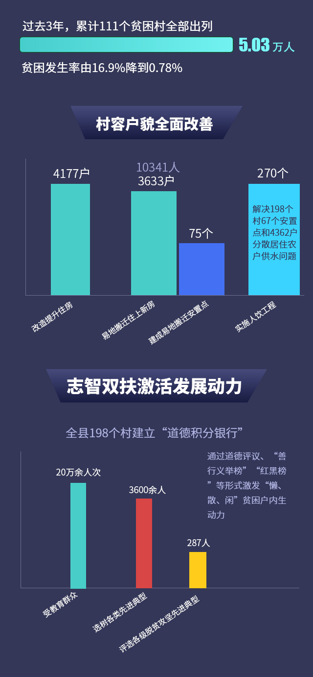 秦奋有新貌丨农业强、农村美、农民富 勉县描绘脱贫新画卷