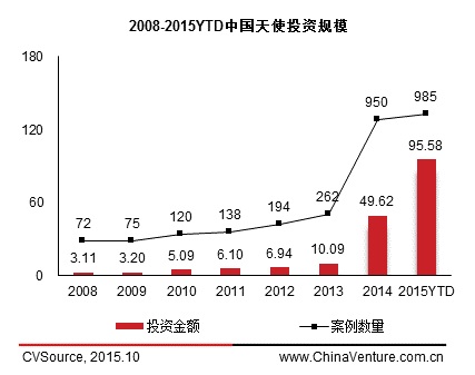 上海首批股权众筹试点单位今起运营