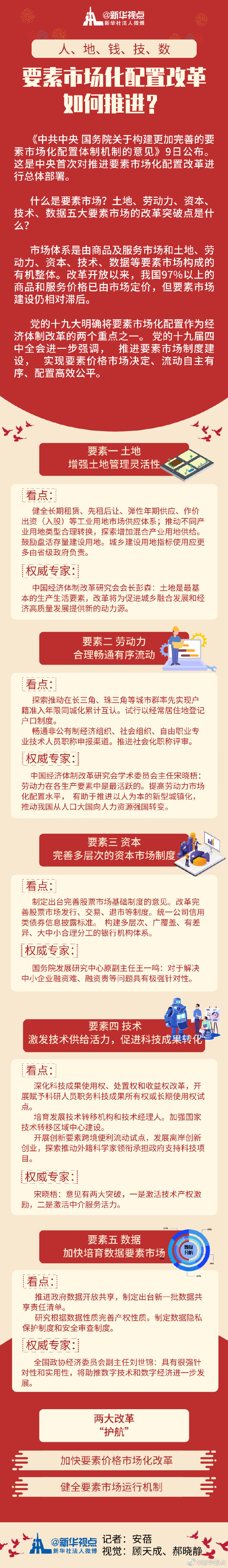 人、地、钱、技、数，这些要素市场化配置改革如何推进？