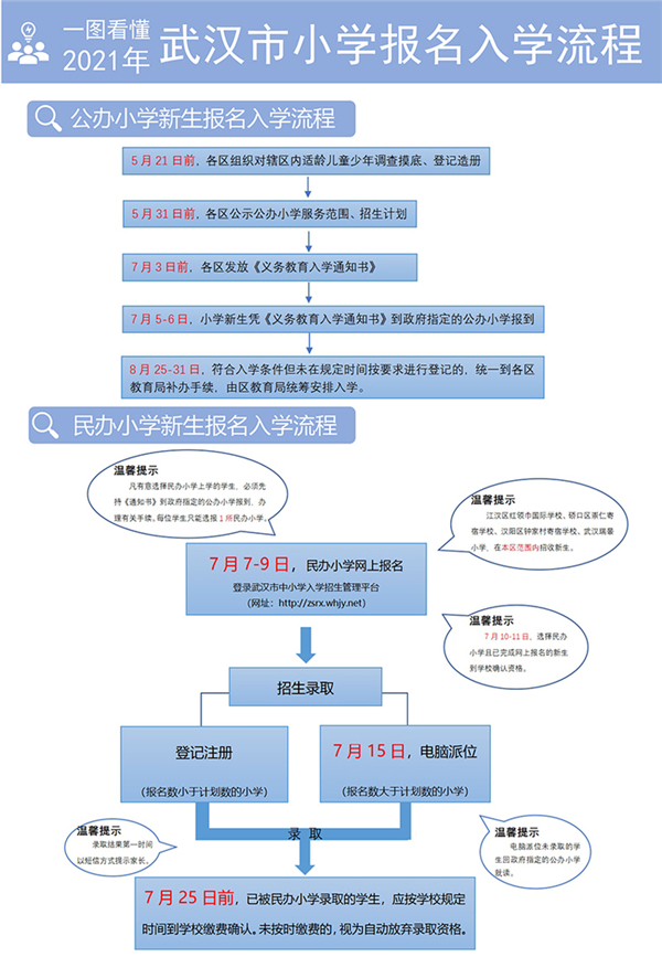 武汉中小学招生政策公布 民办学校不得提前招生_fororder_01