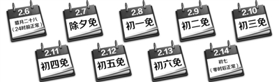 北京市域收费公路春节免费通行 不发卡抬杆放行