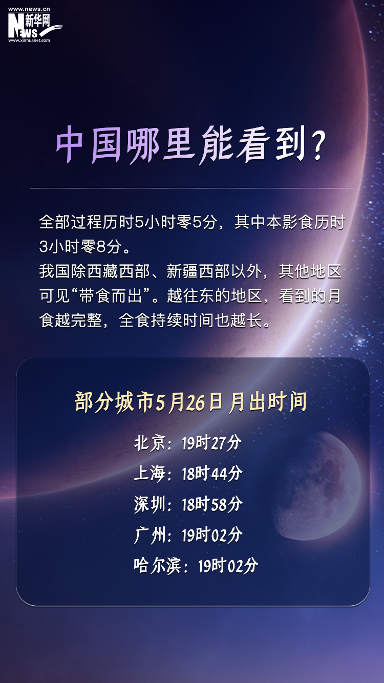 今年唯一！超级月亮遇见月全食，会擦出怎样的浪漫火花？