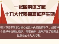 凝聚起继往开来的磅礴力量——党的十九大代表诞生记