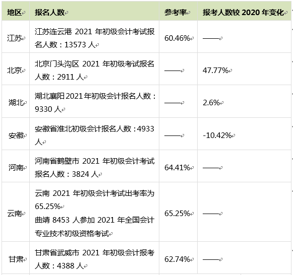 圆满结束！2021初级会计整体考试情况回顾_fororder_微信图片_20210526170745