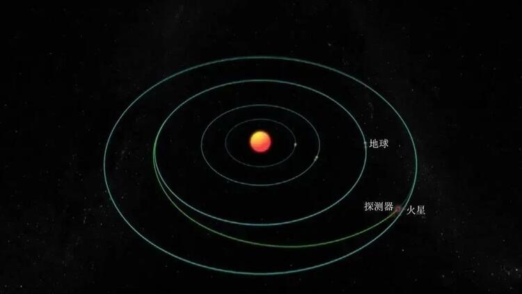 （转载）天问一号探测器的成功“落火” 西安航天基地“硬核力量”全程护航