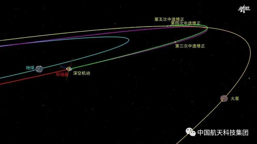 （转载）天问一号探测器的成功“落火” 西安航天基地“硬核力量”全程护航