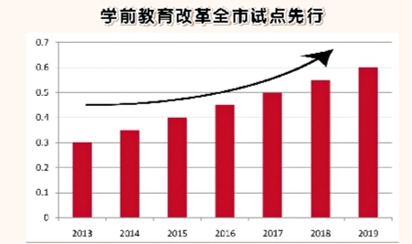 长春市二道区召开教育大会加速推动区域教育优质均衡发展侧记