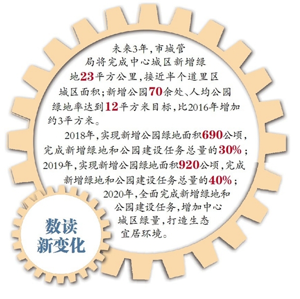 【绿色龙江】冰城未来3年新增绿地相当半个道里