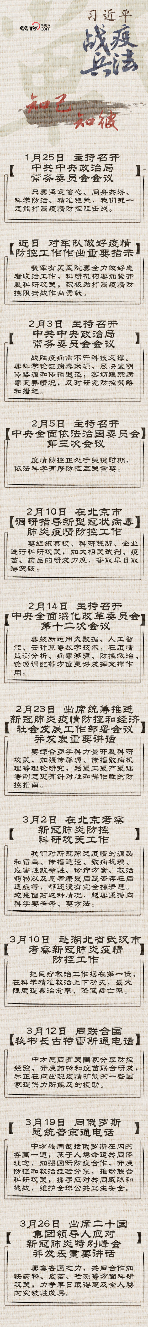 习近平战“疫”兵法——知己知彼 百战不殆