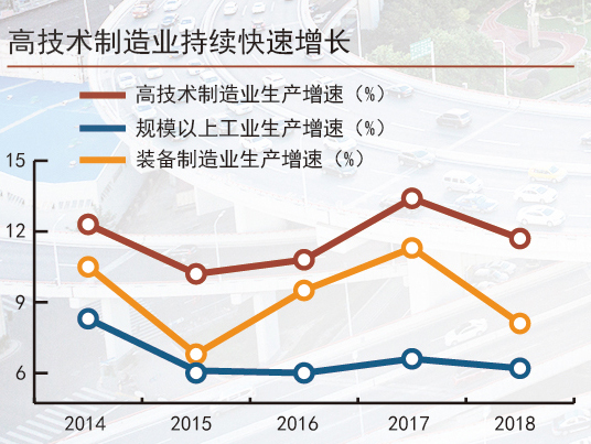 韧性好潜力足活力强 三张图读懂中国经济大趋势