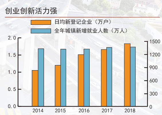 韧性好潜力足活力强 三张图读懂中国经济大趋势