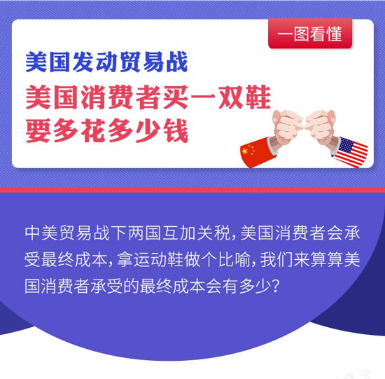 美国发动贸易战，美国消费者买一双鞋要多花多少钱