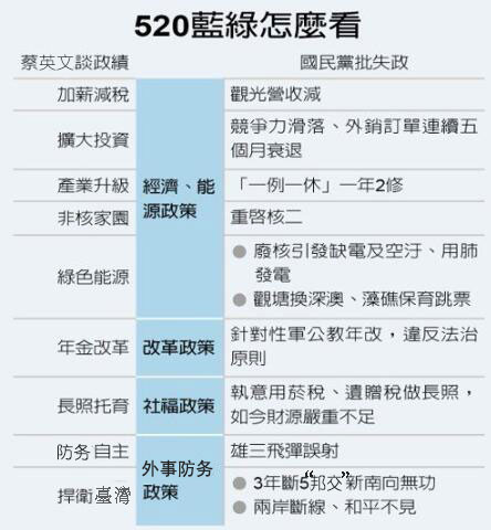 全台湾都怒了 蔡英文的3周年“自high演讲”恐让民进党“下架”