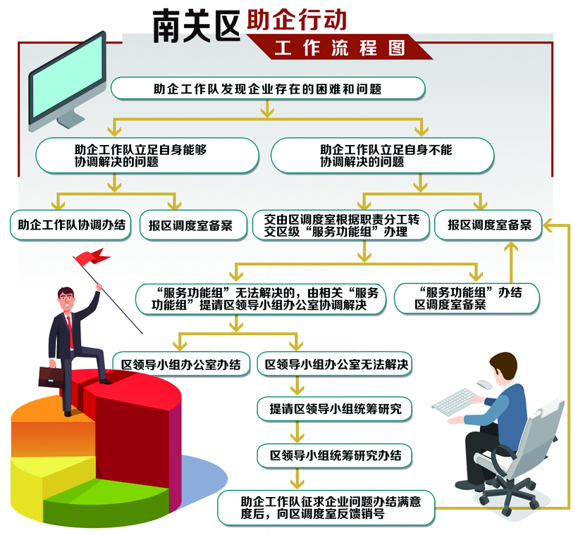 长春市南关区：胸有新策 心怀高远 砥砺奋进逐一流