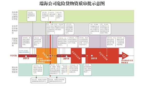 天津港"8·12"特别重大火灾爆炸事故调查报告公布