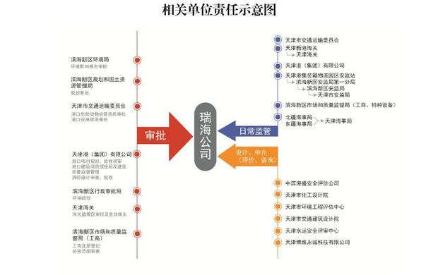 天津港"8·12"特别重大火灾爆炸事故调查报告公布