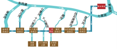 【头条列表】郑州市环城生态水系工程二期开工 明年10月循环输送黄河水