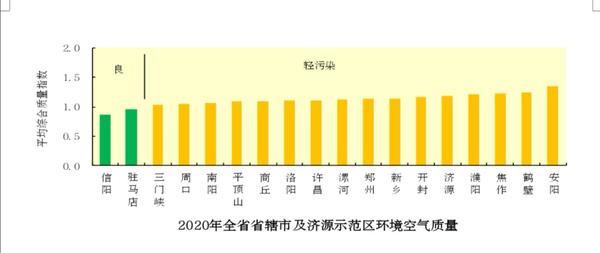 《2020年河南省生态环境状况公报》发布