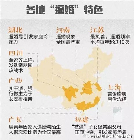 全国各省逼婚率排行榜:河南四川山东位居前三甲